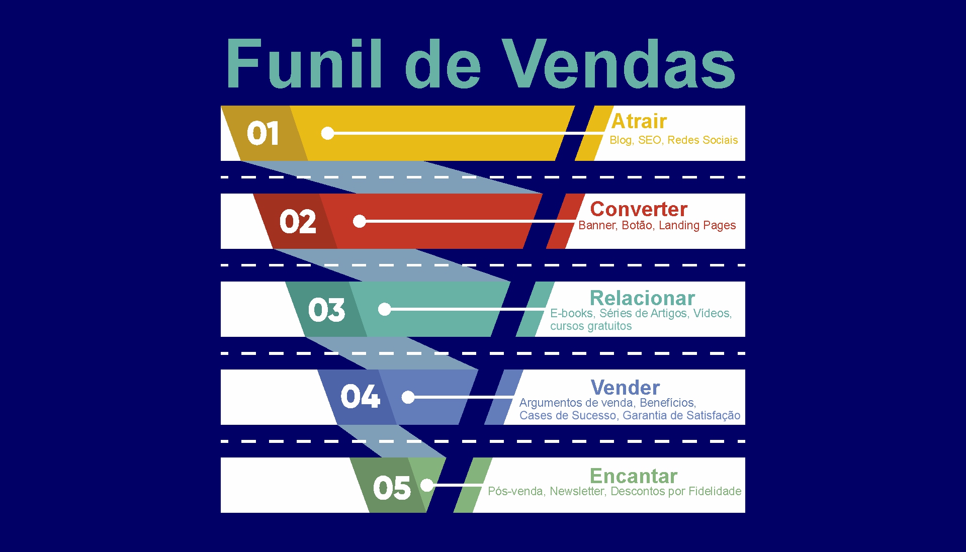 produzir conteúdo e atrair clientes