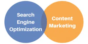 é fundamental que as empresas estejam atentas às estratégias de marketing e SEO para se destacarem da concorrência.