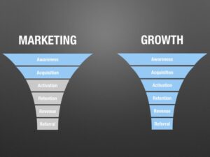 growth marketing