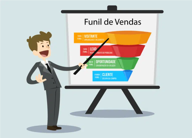 Funil de Marketing Digital