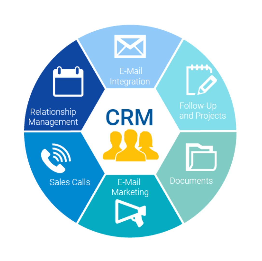 Gestão de Relacionamento com Cliente na Sua Empresa