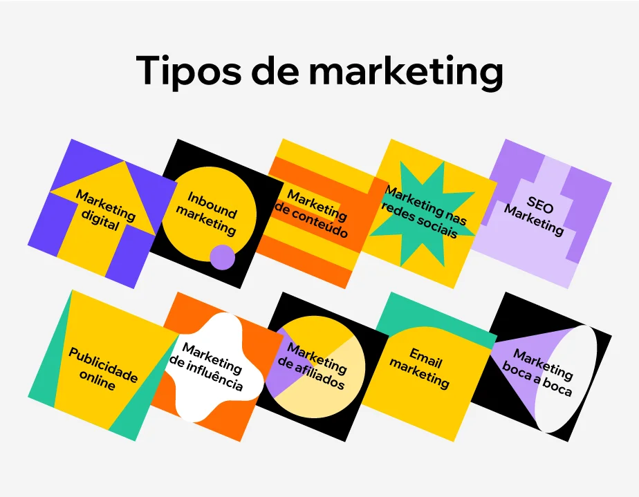 Diferentes Tipos de Marketing