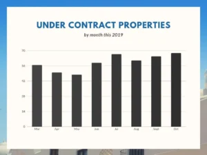 grafico de barras