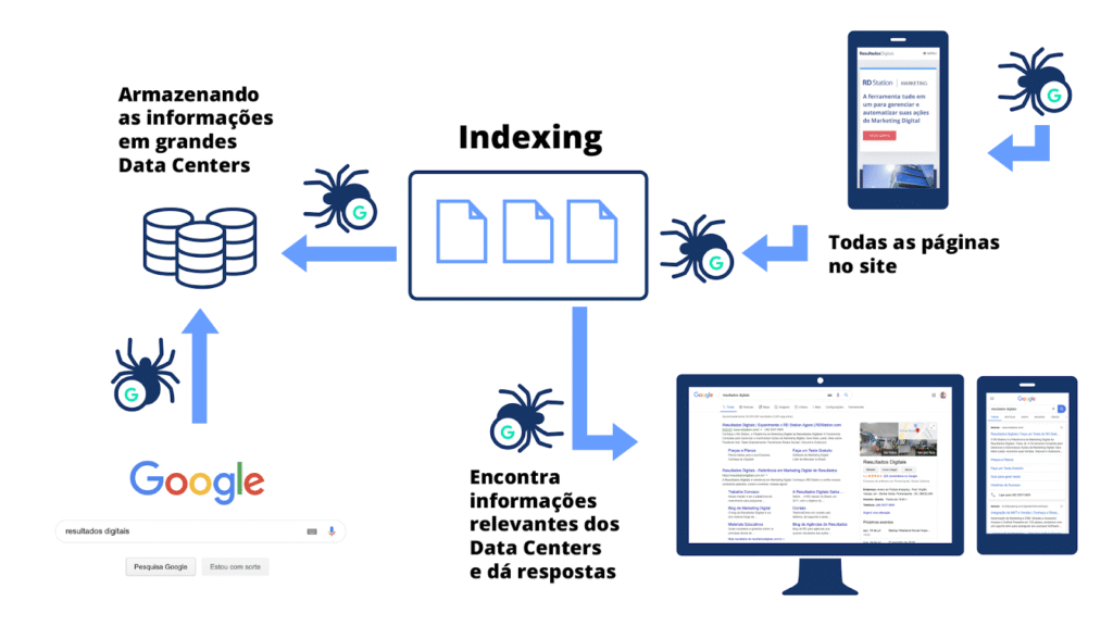 seo tecnico, ti encontrei na web