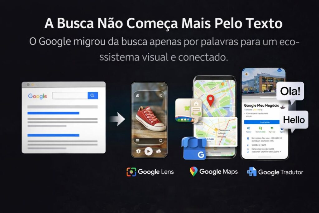 Como o Google Está Mudando a Forma de Buscar Informações, Produtos e NegóciosComo o Google Está Mudando a Forma de Buscar Informações, Produtos e Negócios