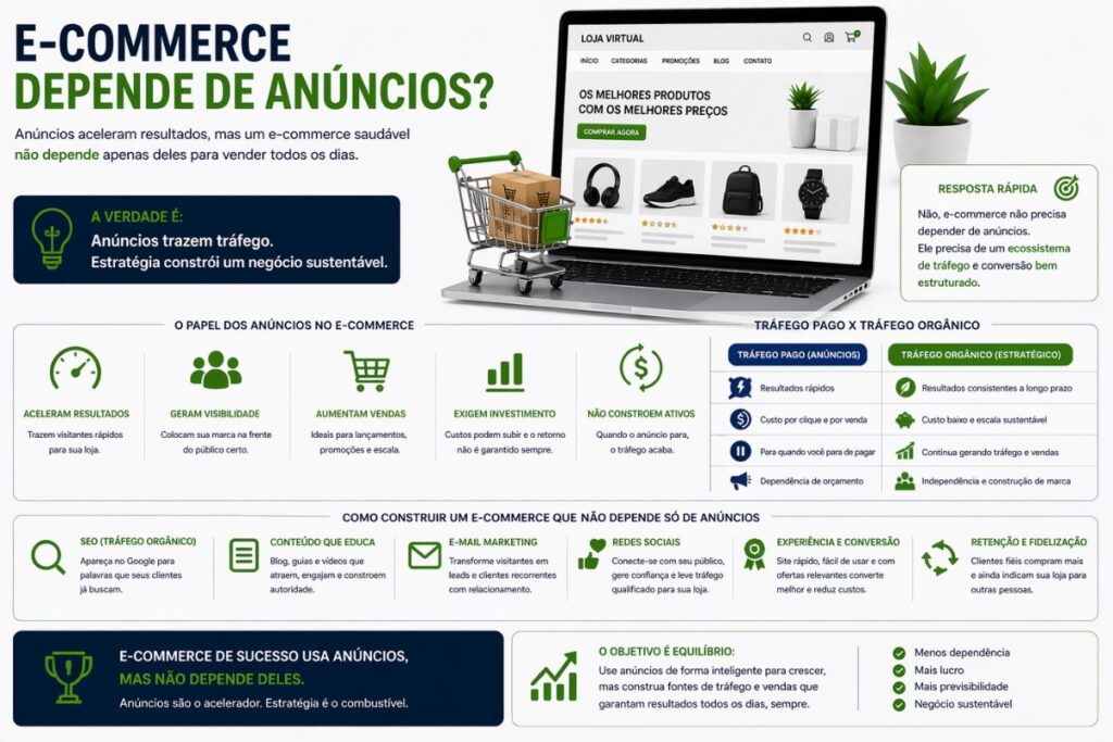 E-commerce: estratégias além dos anúncios